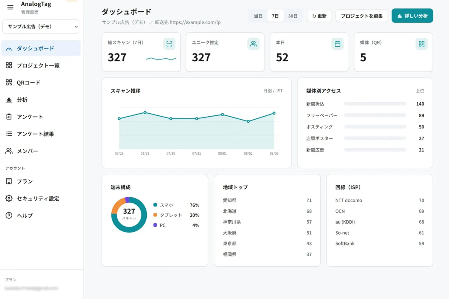 媒体別・時間帯別の反応をグラフで表示するAnalogTagの管理画面